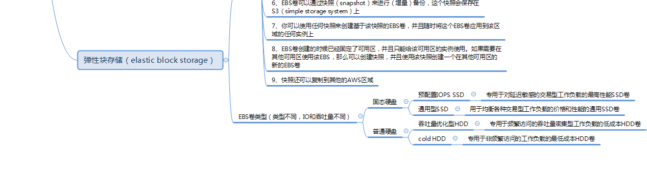 upload successful