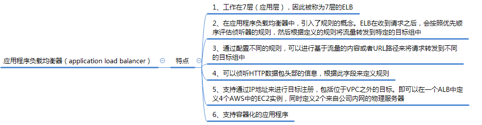 upload successful