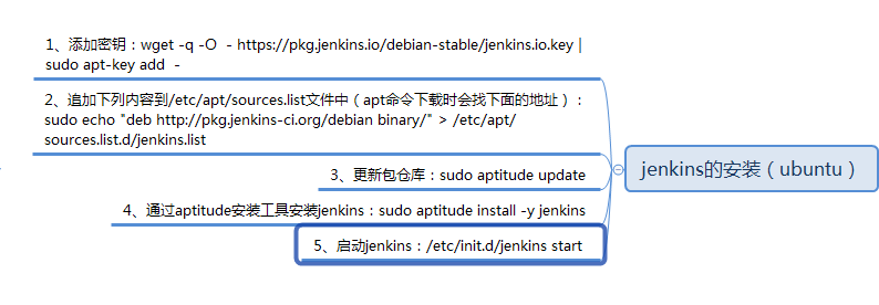 upload successful
