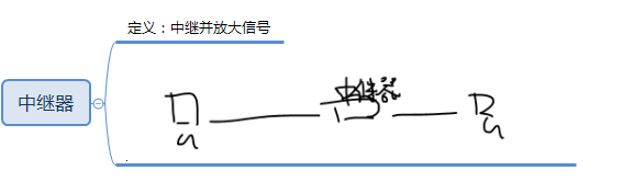 upload successful