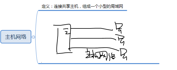 upload successful