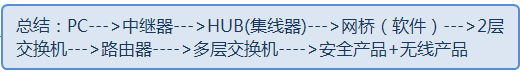 upload successful