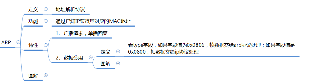 upload successful