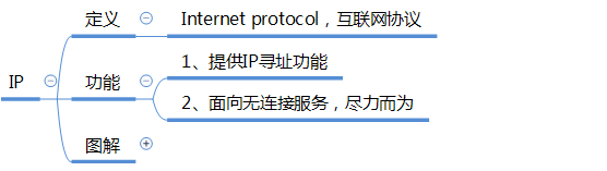 upload successful
