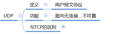 upload successful