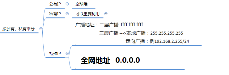upload successful