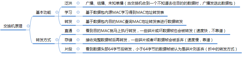 upload successful