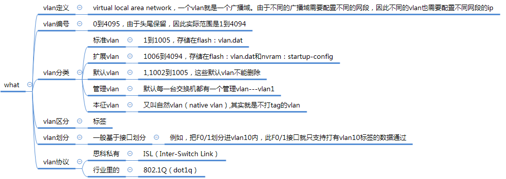 upload successful