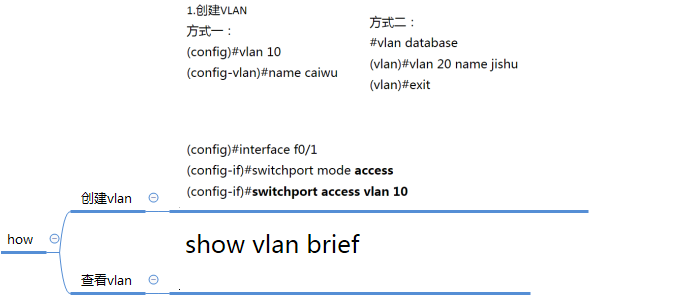 upload successful