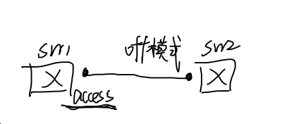 upload successful