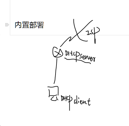 upload successful