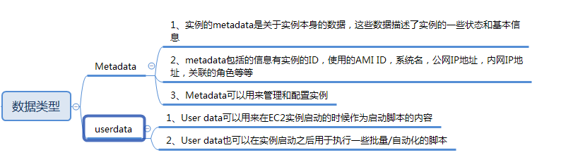 upload successful