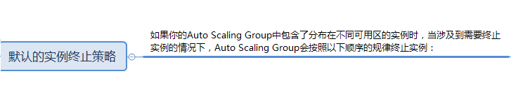 upload successful