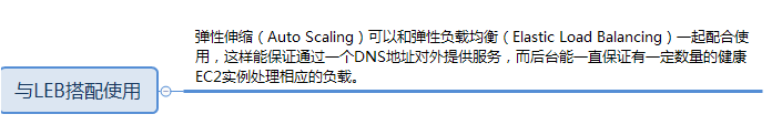 upload successful