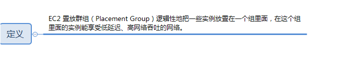 upload successful