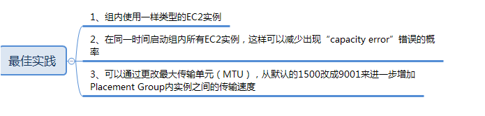 upload successful