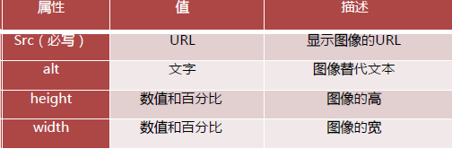 upload successful