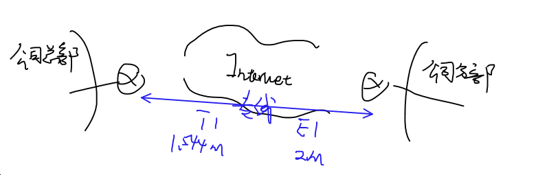 upload successful