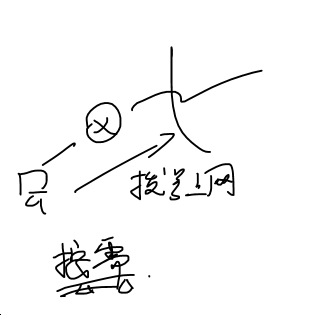 upload successful
