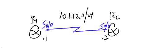 upload successful
