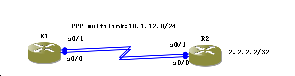 upload successful