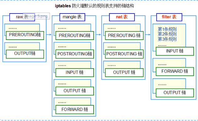 upload successful
