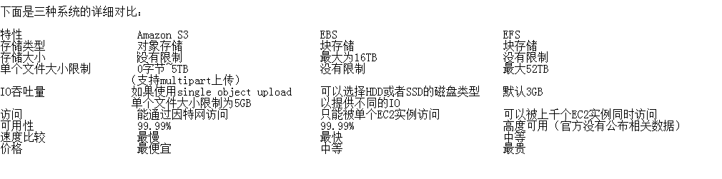 upload successful